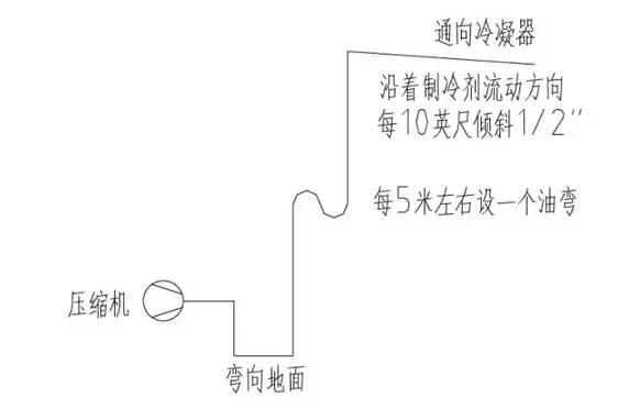 冷庫(kù)建造